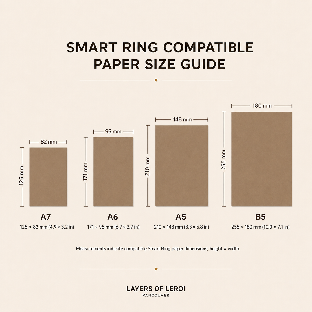 Smart Ring compatible paper size guide for A7, A6, A5, and B5 leather binders