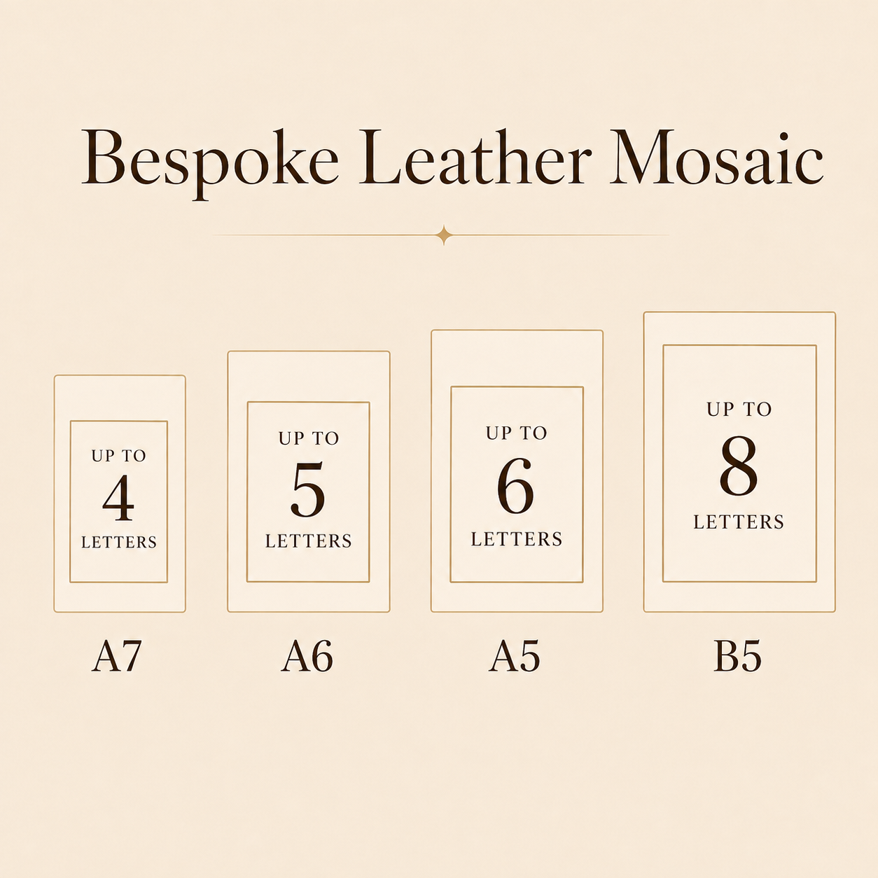Mosaic lettering limits for A7, A6, A5 and B5 Signature Smart Ring binders