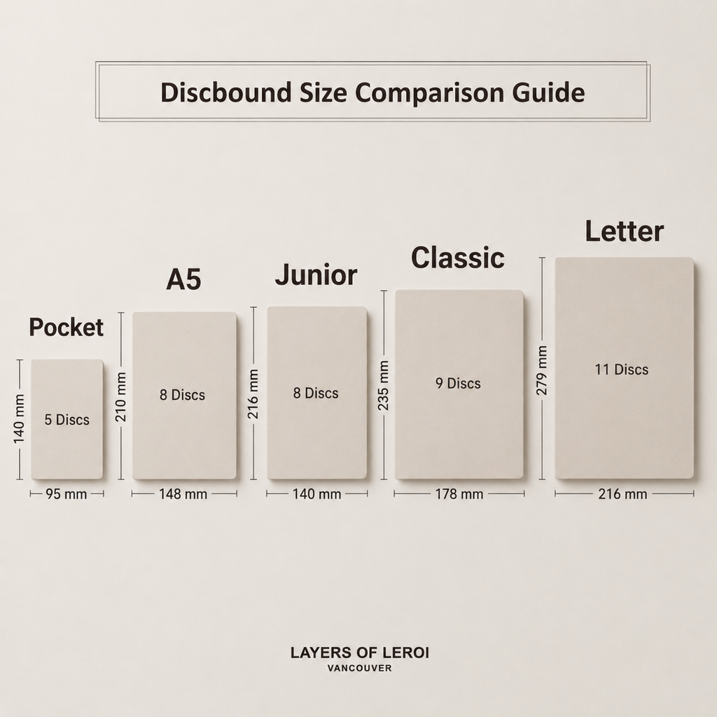 Discbound paper size and disc count comparison guide

