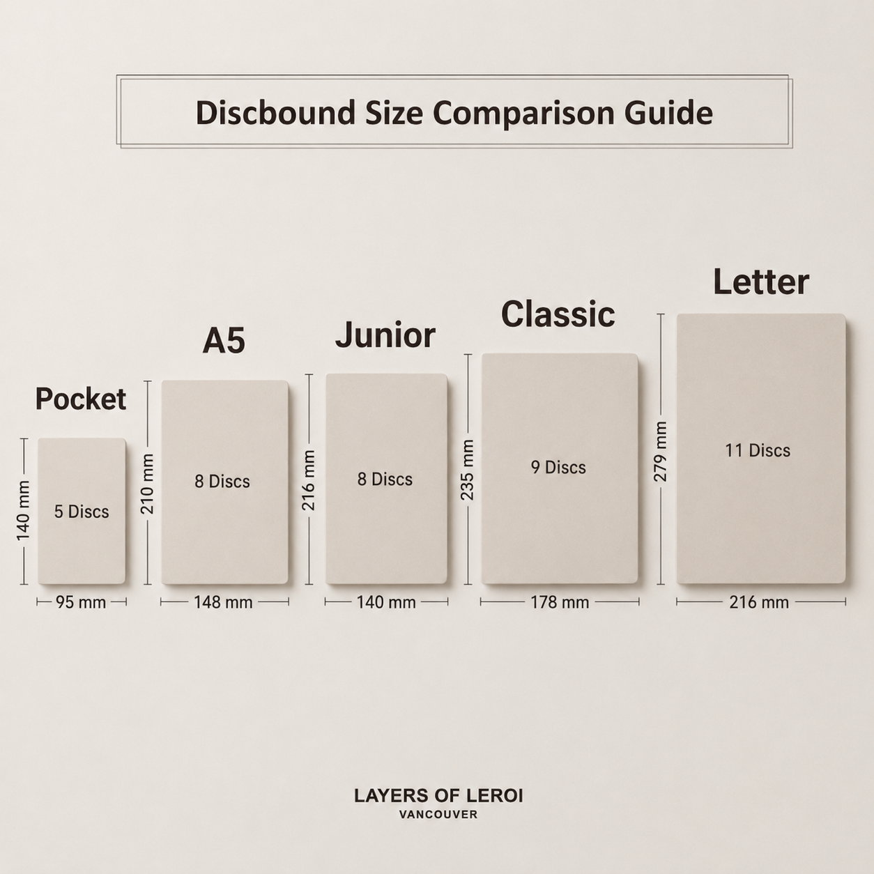Discbound paper size and disc count comparison guide

